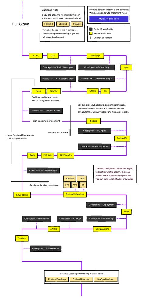 Full-stack web developer - HTML CSS JavaScript Full Stack Find the ...