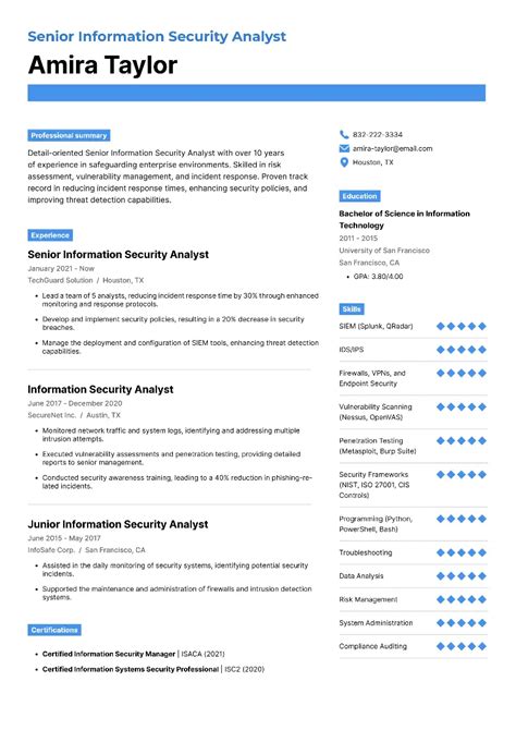 Image result for Postman API Testing Resume Examples
