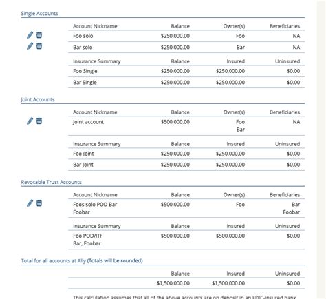 Image result for FDIC Insurance Coverage