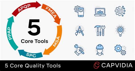 Image result for Core Tools of Quality