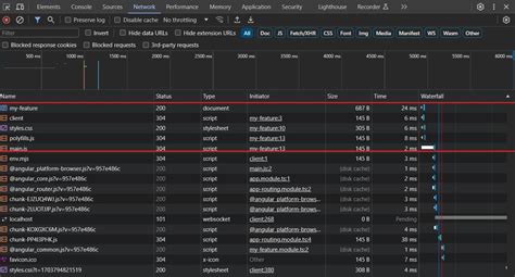 Image result for Lazy Loading Visualization