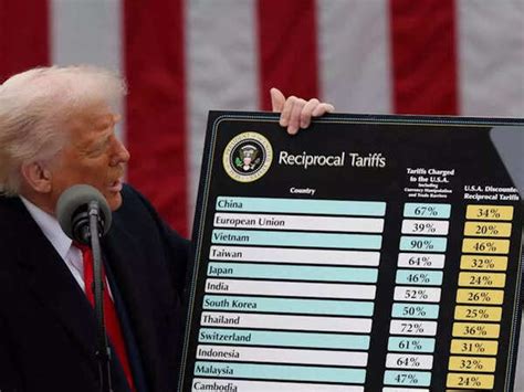 Trump Tariff News Highlights Updates: US to apply 26% tariff on imports ...