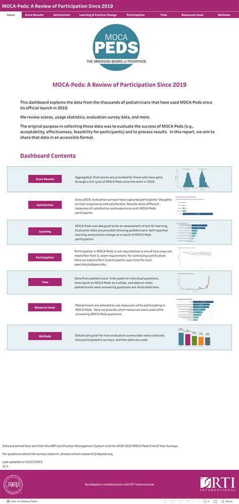 MOCA-Peds: A Review of Participation Since 2019 | The American Board of ...