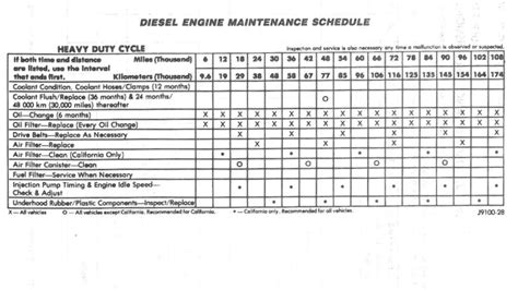 Springtime Diesel Maintenance 的图像结果