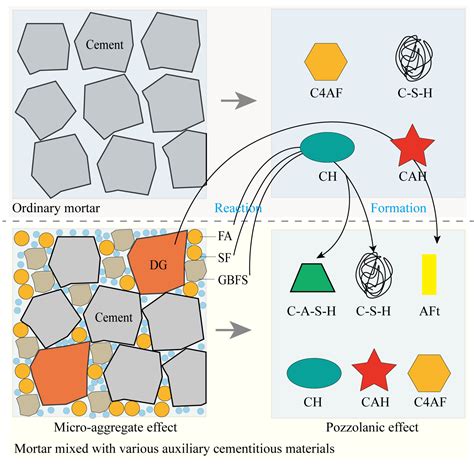 Preparation and Performance Study of High-Strength and Corrosion ...