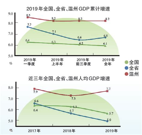 2021年温州经济运行情况发布_腾讯新闻