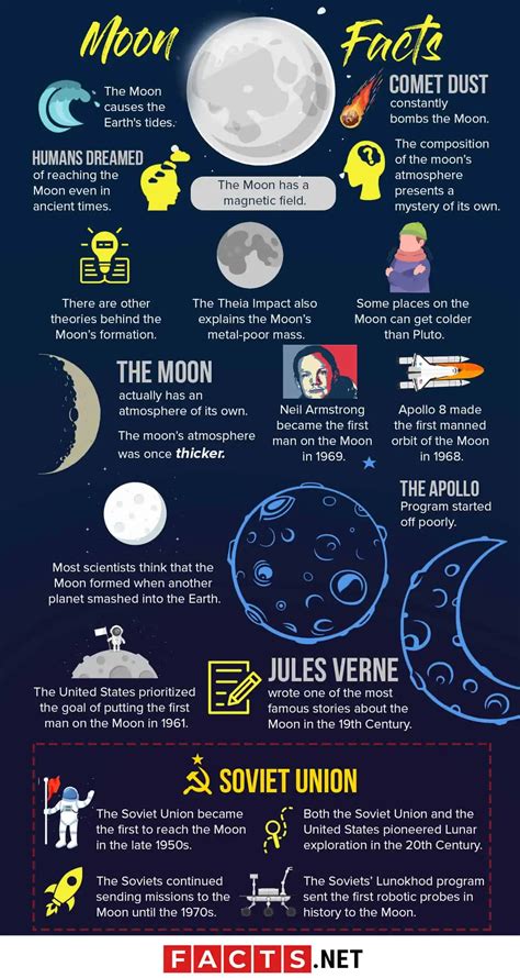 Facts About Moon