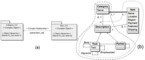 Image result for JavaScript Object Hierarchy vs Java Object Hierarchy