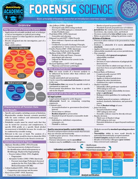 Misting Forensic Science Definition 的图像结果