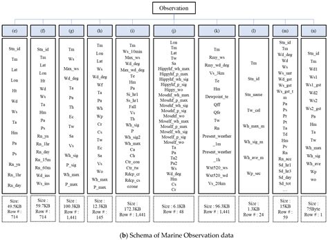 Design of Vessel Data Lakehouse with Big Data and AI Analysis ...