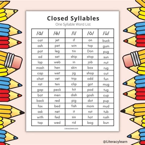 All About Open and Closed Syllables (3 Free Worksheets) - Literacy Learn