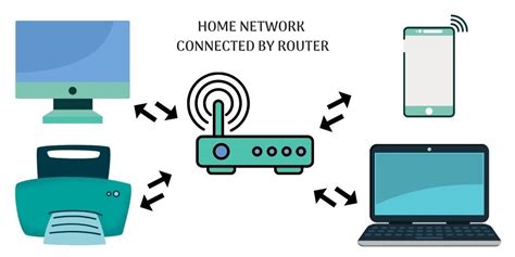How Does Router Work Internet 的图像结果