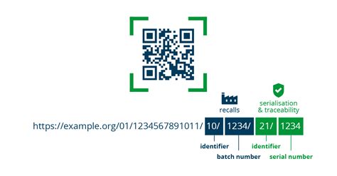 The new Digital Link Barcode Standard from GS1 | Domino Printech