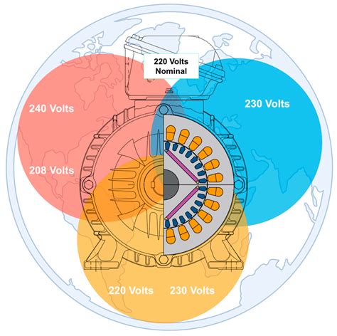 Exploring the Effects of Voltage Variation and Load on the Electrical ...