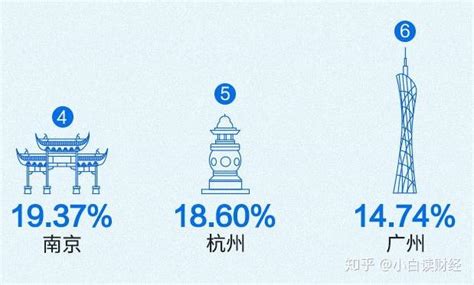 在广州一个月一万多的工资属于什么水平（广州月薪一万的人多吗） - 多学号