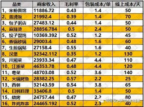 浮夸的外卖包装，让我吃出了负罪感|外卖|包装|成本_新浪科技_新浪网