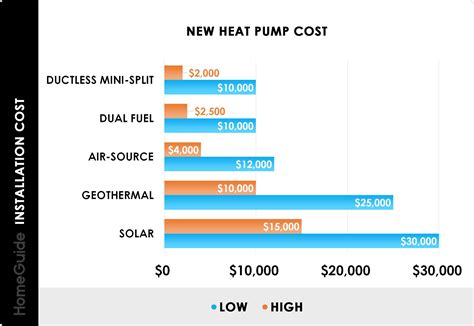 Water Source Heat Pump Installation Cost | Gas Furnace