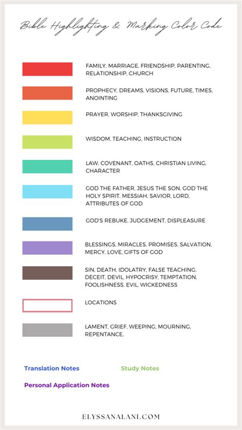 Image result for Examples of How to Color Code Your Bible
