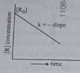 Mixture of chloroform and acetone forms a solution with negative ...