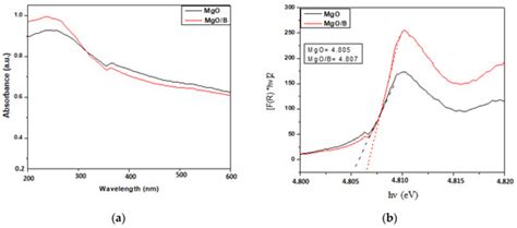 Comparative Study of the Photocatalytic Degradation of Crystal Violet ...
