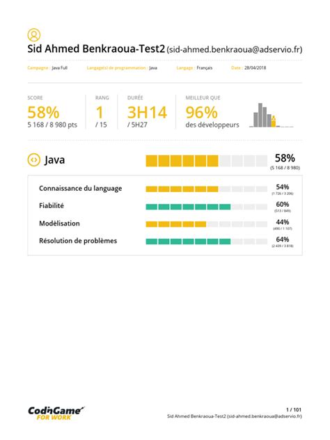 Image result for Codingame Java