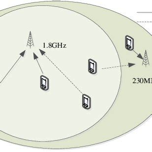 Image result for Coverage Data Model