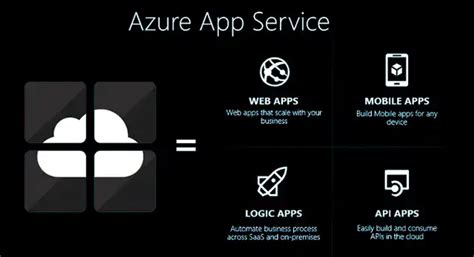 Image result for Azure App Service Alternative
