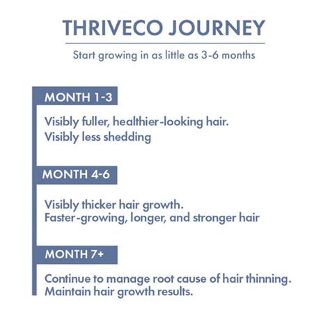 ThriveCo Hair Growth Supplement for Men | Hair Growth Capsules