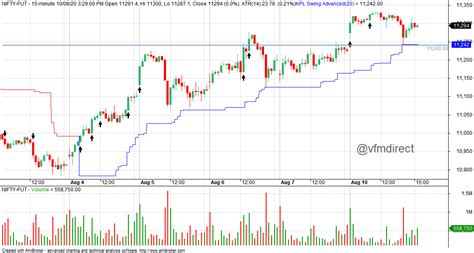 VFMDirect.in: NIFTY intraday charts