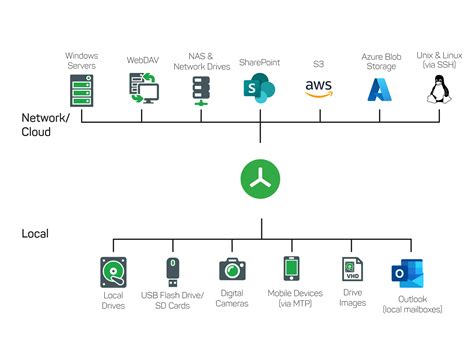 TreeSize – Official Download