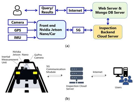 Information | Special Issue : Deep Learning for Image, Video and Signal ...