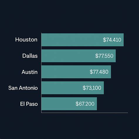 Texas Mammography Tech Salary: Where You Earn More (& Why)