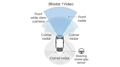Honda pronašla formulu za bezbednost - „SENSING 360 stepeni sistem ...