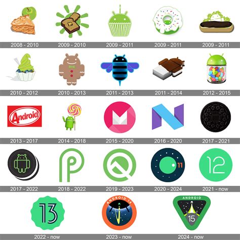 Image result for Android System UI Logo