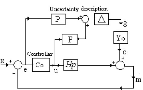 Image result for Additive Theory Explained