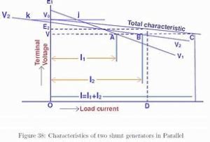 Image result for Connecting Generators in Parallel