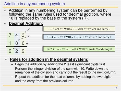 +Substraction of Number System Using a Computer 的图像结果