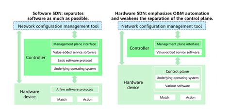 Image result for SDN Applications