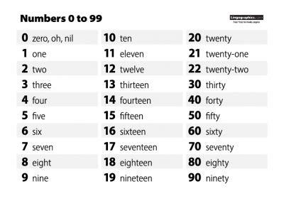 Numbers API 的图像结果
