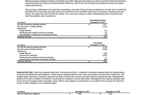Chart 13.2 | Delta News Hub