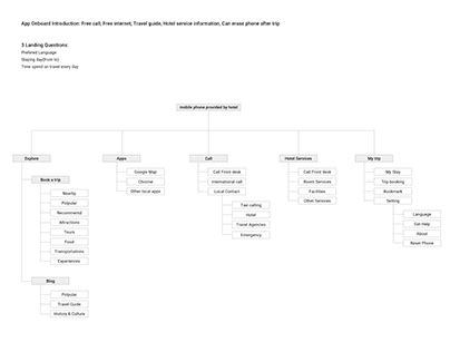 Image result for App Creation Project Structure