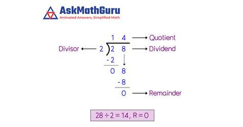 What is 28 divided by 2 | Long division method | AskMathGuru