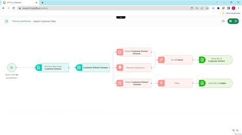 Image result for ETL Data Processing
