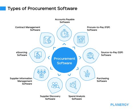 Image result for Procurement Software Benefits