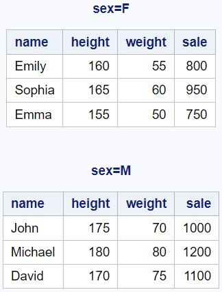 Image result for SAS Proc Print Examples