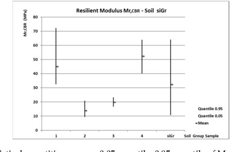 Image result for Resilient Modulus