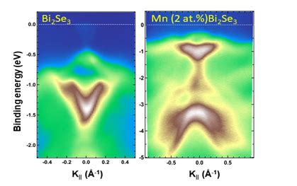 RRCAT- Raja Ramanna Centre for Advanced Technology, Indore