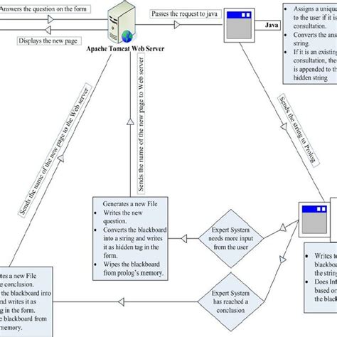 Image result for How to Use Native Query in Data Flow