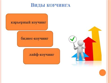 Коучинг— метод консалтинга и тренинга - презентация онлайн