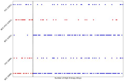 Rapid Assessment of Stable Crystal Structures in Single-Phase High ...